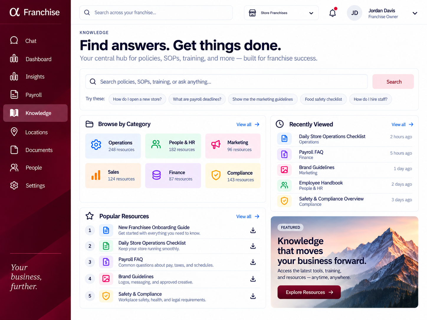 αFranchise Knowledge: a plain-language search across policies, SOPs and training with suggested questions; resources browsed by category; recently viewed documents; and the most popular resources, such as the new franchisee onboarding guide.